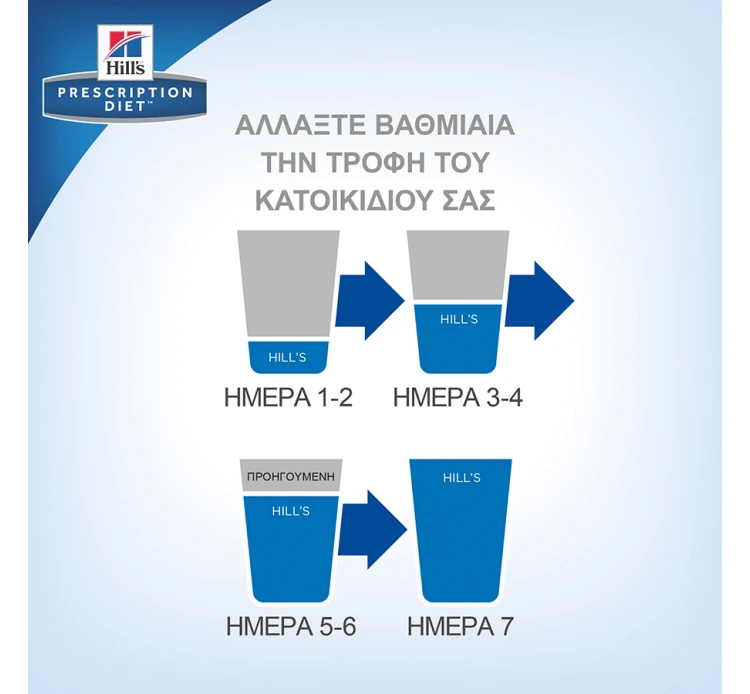 Hills Hill's PD Feline Metabolic Weight Management με Κοτόπουλο 1.5kg 11 Hills Hill's PD Feline Metabolic Weight Management με Κοτόπουλο 1.5kg - Image 9