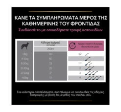 Purina Pro Plan Dog Skin & Coat+ Συμπλήρωμα Διατροφής σε Έλαιο 250ml 15 Purina Pro Plan Dog Skin & Coat+ Συμπλήρωμα Διατροφής σε Έλαιο 250ml -Gatoskilo Petshop Store purina pro plan dog skin coat simpliroma diatrofis se eleo 250ml 6