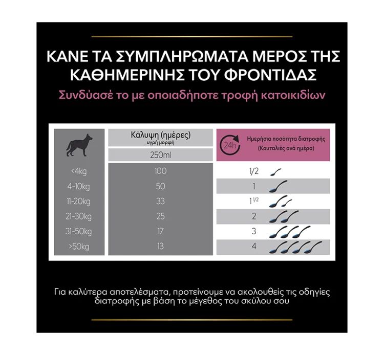 Purina Pro Plan Dog Skin & Coat+ Συμπλήρωμα Διατροφής σε Έλαιο 250ml 9 Purina Pro Plan Dog Skin & Coat+ Συμπλήρωμα Διατροφής σε Έλαιο 250ml - Image 7